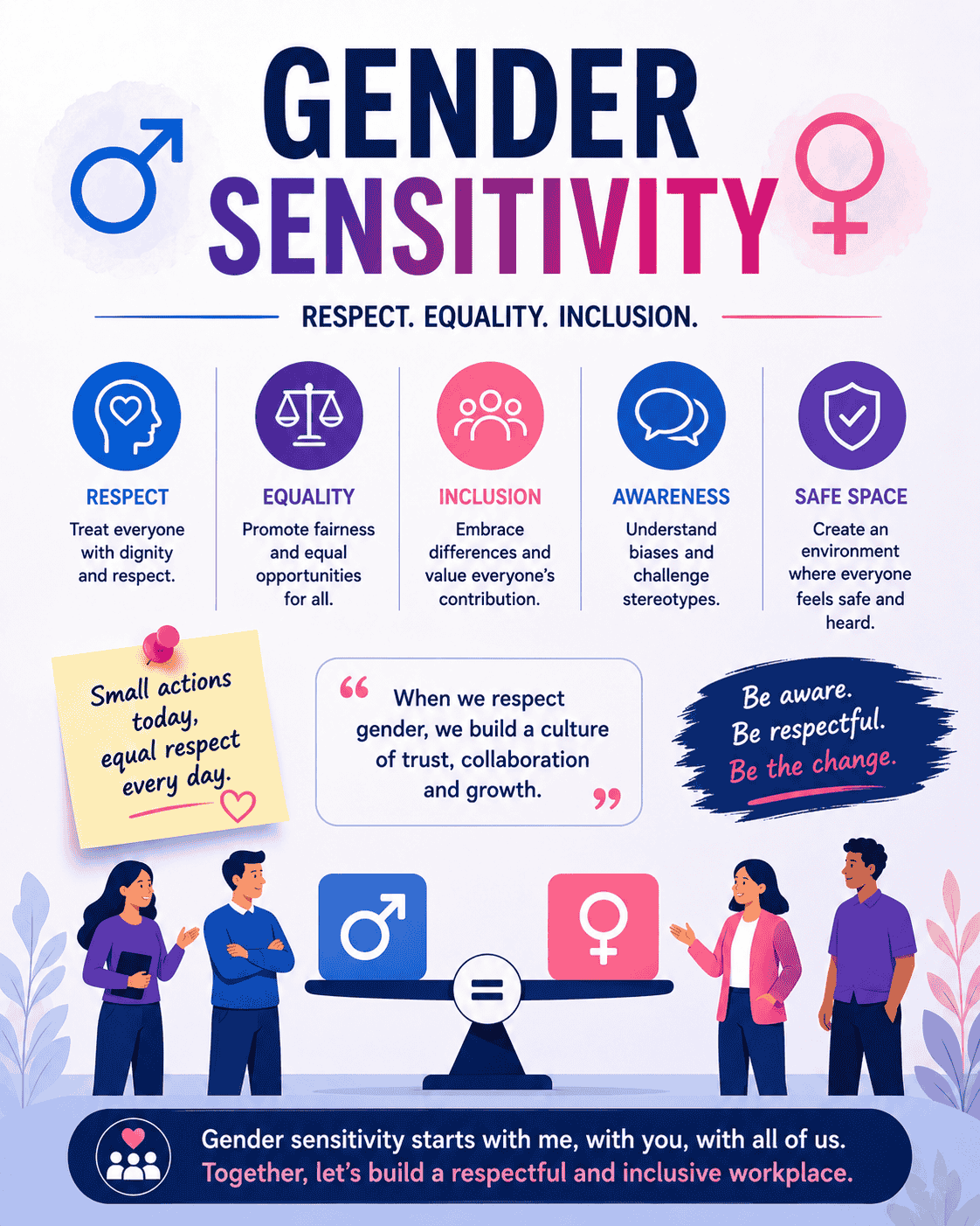Gender sensitivity training module focused on equality, inclusion, and workplace awareness